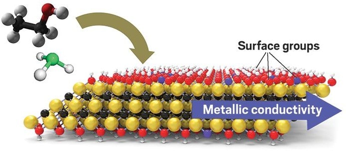 Demonstrates that treating superlattices to give a hydrophilic surface will help it attract polar molecules such as ethanol and ammonia selectively.
